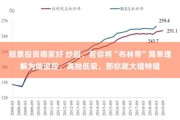 股票投资哪家好 炒股，若你将“布林带”简单理解为做波段，高抛低吸，那你就大错特错