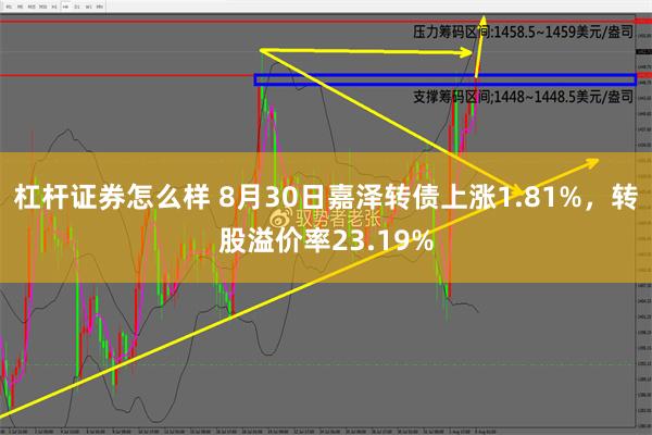 杠杆证券怎么样 8月30日嘉泽转债上涨1.81%，转股溢价率23.19%