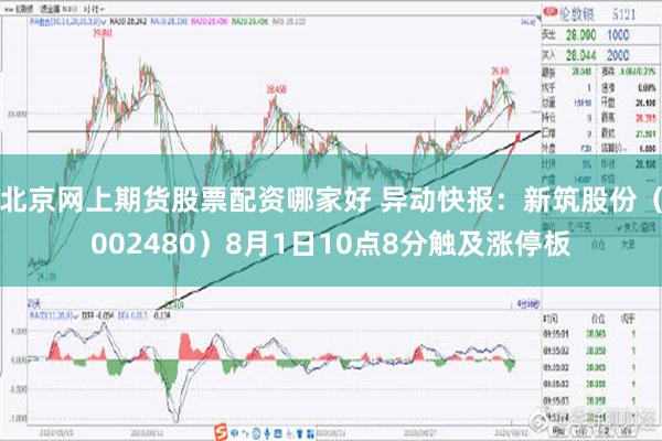 北京网上期货股票配资哪家好 异动快报：新筑股份（002480）8月1日10点8分触及涨停板