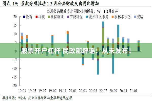 股票开户杠杆 民政部辟谣：从未发布！