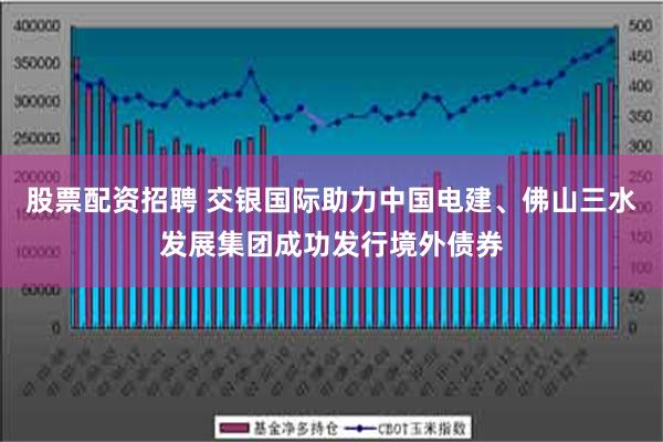 股票配资招聘 交银国际助力中国电建、佛山三水发展集团成功发行境外债券