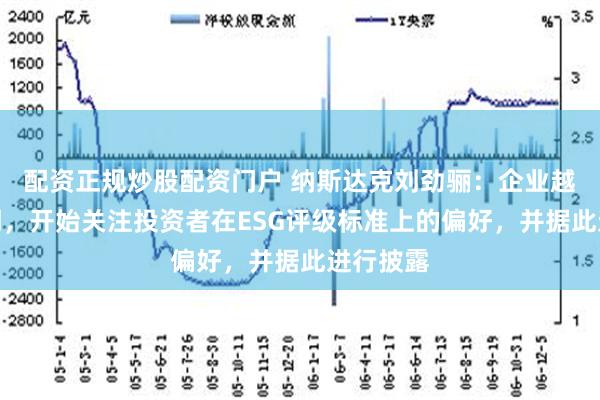 配资正规炒股配资门户 纳斯达克刘劲骊：企业越来越聪明，开始关注投资者在ESG评级标准上的偏好，并据此进行披露