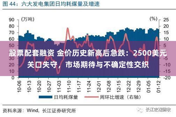 股票配套融资 金价历史新高后急跌：2500美元关口失守，市场期待与不确定性交织