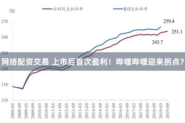 网络配资交易 上市后首次盈利！哔哩哔哩迎来拐点？