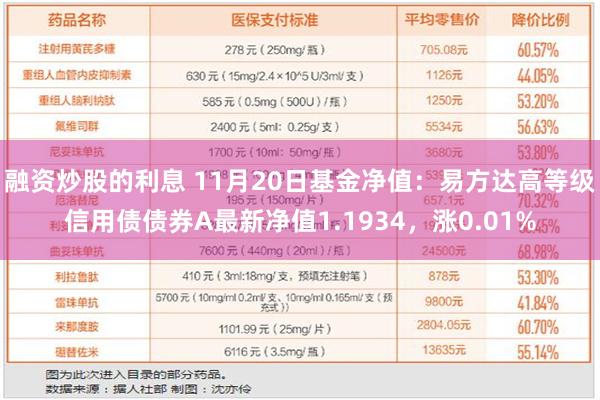 融资炒股的利息 11月20日基金净值：易方达高等级信用债债券A最新净值1.1934，涨0.01%