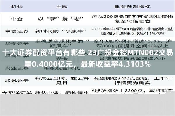 十大证券配资平台有哪些 23广投金控MTN002交易量0.4000亿元，最新收益率4.3103%