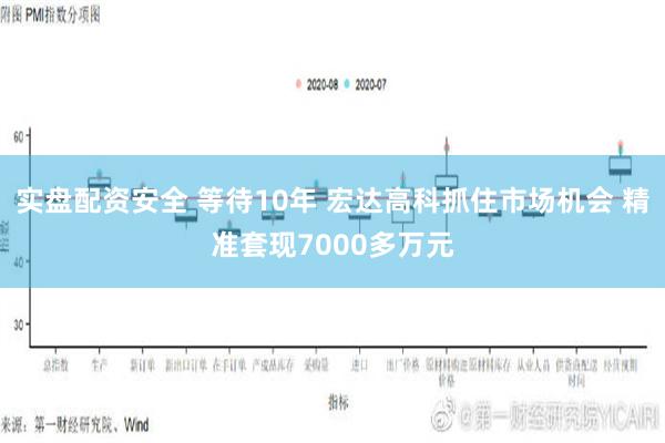 实盘配资安全 等待10年 宏达高科抓住市场机会 精准套现7000多万元