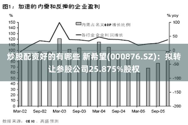 炒股配资好的有哪些 新希望(000876.SZ)：拟转让参股公司25.875%股权