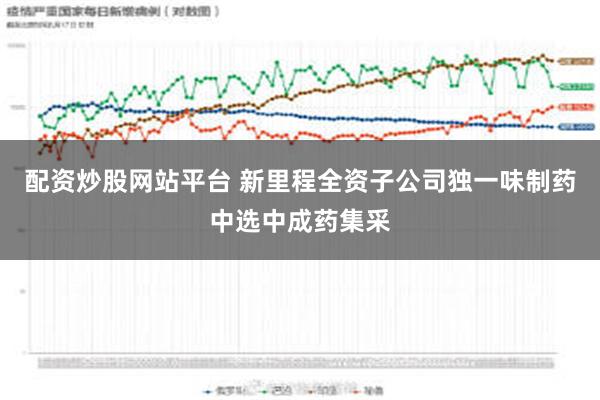 配资炒股网站平台 新里程全资子公司独一味制药中选中成药集采