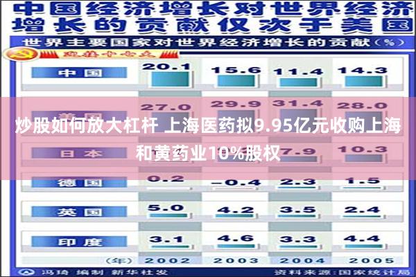 炒股如何放大杠杆 上海医药拟9.95亿元收购上海和黄药业10%股权