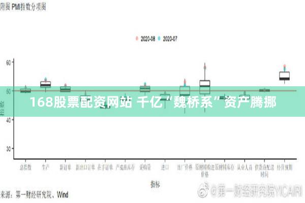 168股票配资网站 千亿“魏桥系”资产腾挪