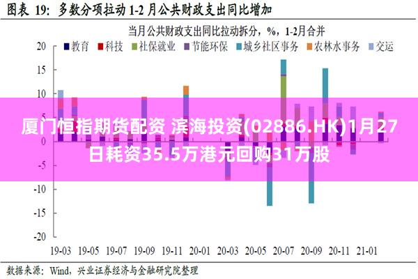 厦门恒指期货配资 滨海投资(02886.HK)1月27日耗资35.5万港元回购31万股