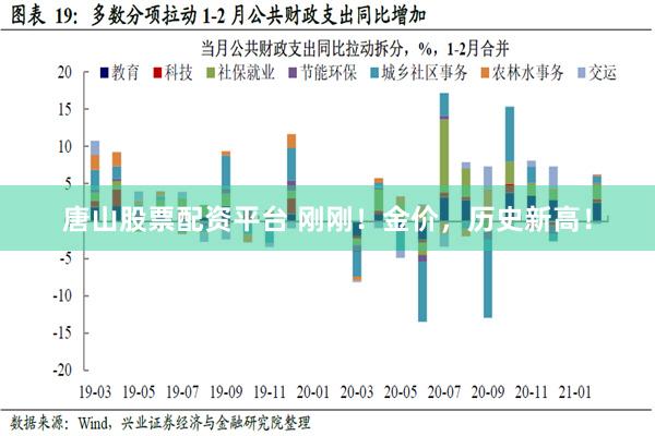 唐山股票配资平台 刚刚！金价，历史新高！